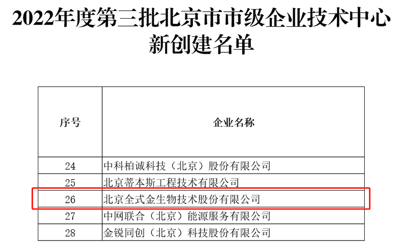 全式金通過“北京市市級(jí)企業(yè)技術(shù)中心”認(rèn)定